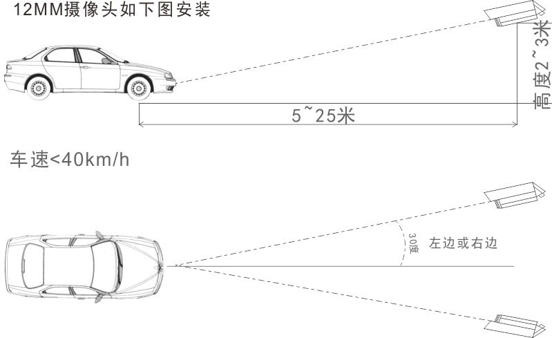 System Architecture Diagram