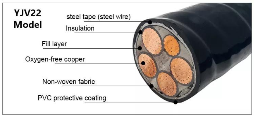 Cables & Wire